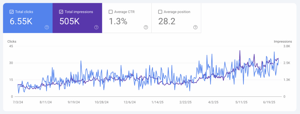 an example of a florist and floral designer business with amazing search engine optimization